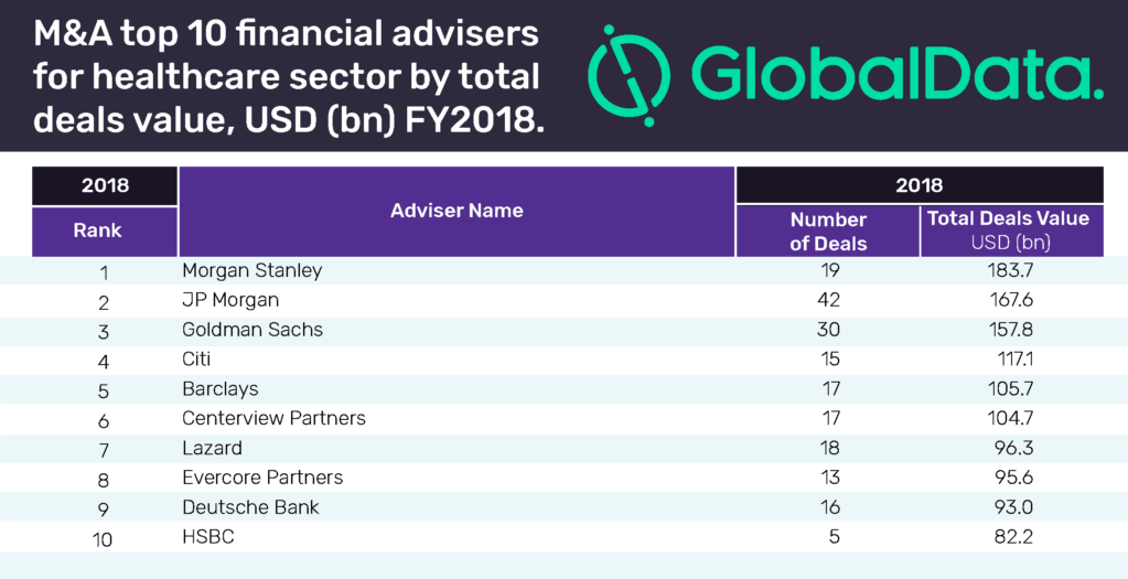 Top Ten Healthcare Sector M A Financial