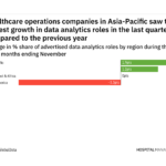 Data analytics jobs: Asia-Pacific sees hiring boom in healthcare