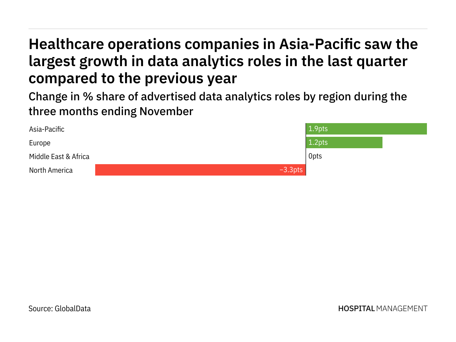 Data analytics jobs: Asia-Pacific sees hiring boom in healthcare Data analytics jobs: Asia-Pacific sees hiring boom in healthcare