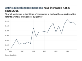 Filings buzz: tracking artificial intelligence mentions in healthcare