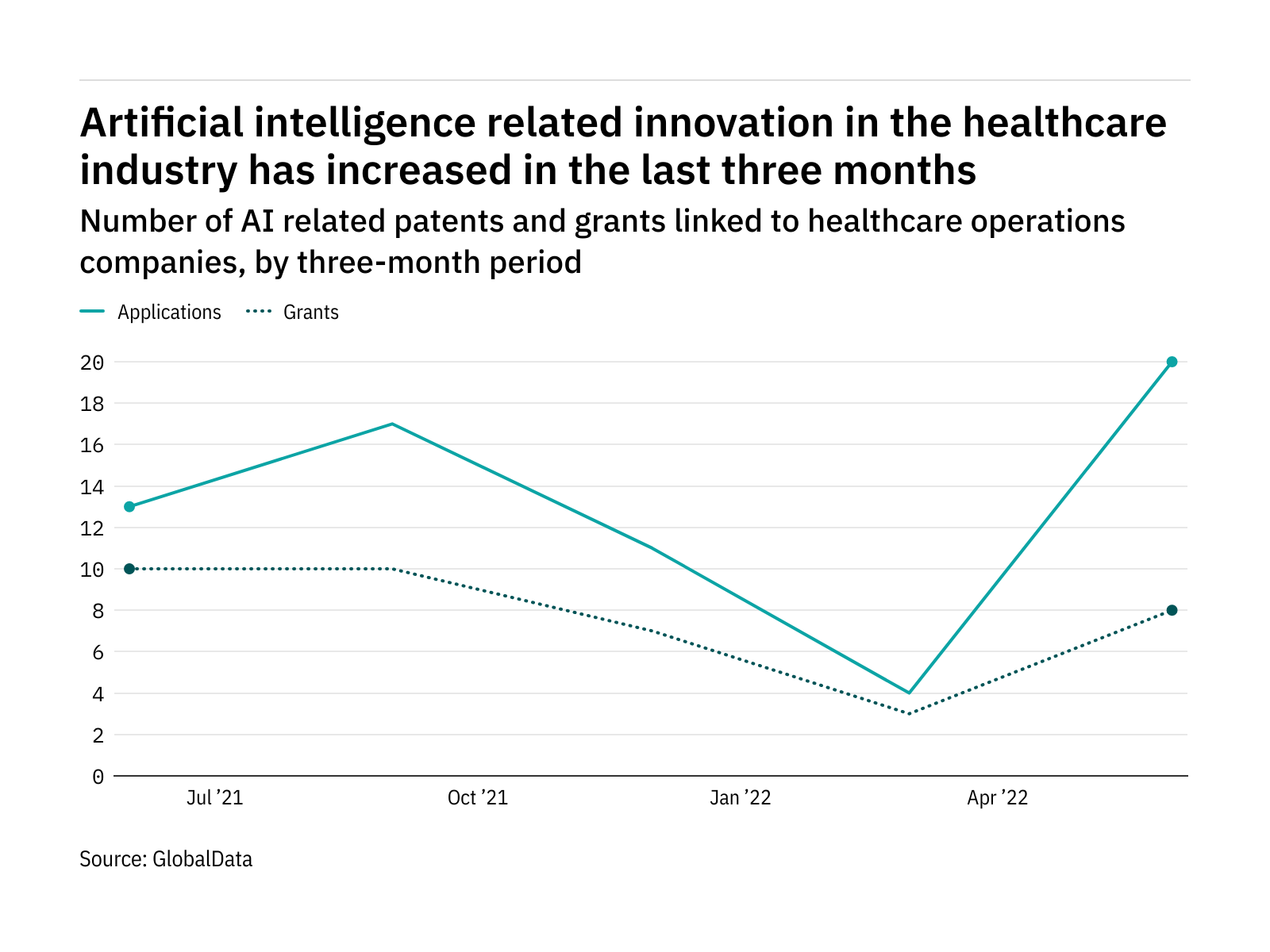 Healthcare industry companies are increasingly innovating in artificial intelligence